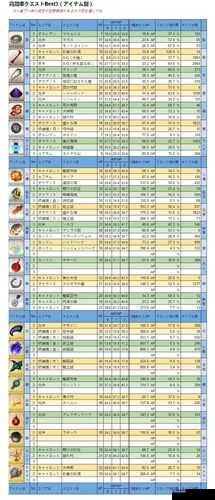 FGO第章全材料掉落汇总览表 详尽指南助你高效收集