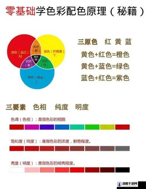 黄三色与红三色的区别：特点分析